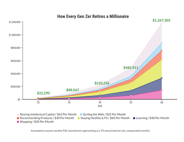 Gen Z Millionaire